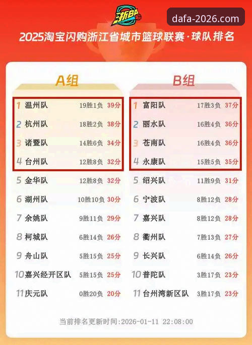 5个关键节点回顾浙江逆转宁波晋级八强——大发游戏平台用户观赛体验分享